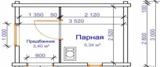 Bathhouse made of a metal frame. Preparation for construction 