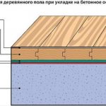 деревянный пол на бетон