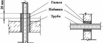 Гильзы для прохода труб через стены СНИП