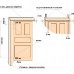 Конструкция коробки межкомнатной двери