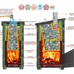 Furnace design