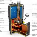 Конструкция печки с баком