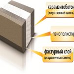 понятие и описание теплоэффективных блоков