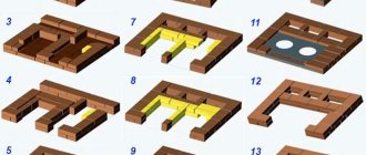 The order of laying rows of bricks tiers 1-13