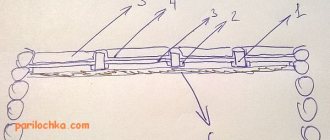 false ceiling pie diagram