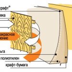 Heat transfer scheme using Alucraft