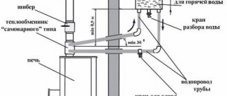 Standard furnace installation diagram