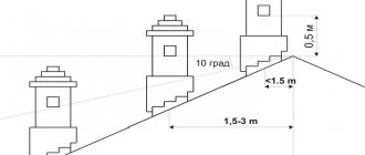 высота дымохода относительно конька крыши